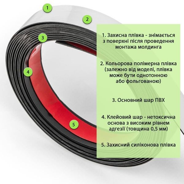 Молдинг 5000х18х1мм Серебряный SW-00002684 SW-00002684 фото